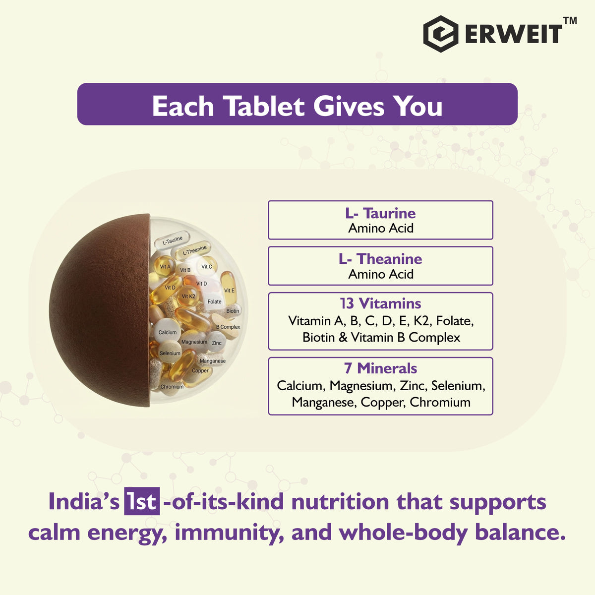 ERWEIT Immuno+ Multivitamin & Multimineral Tablets
